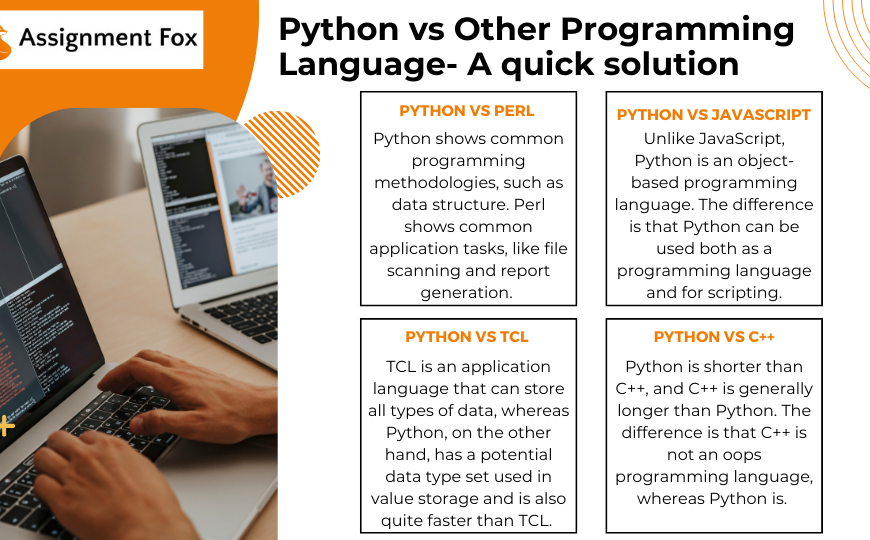 Programming Language