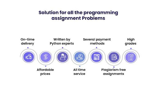 programming assignment problems