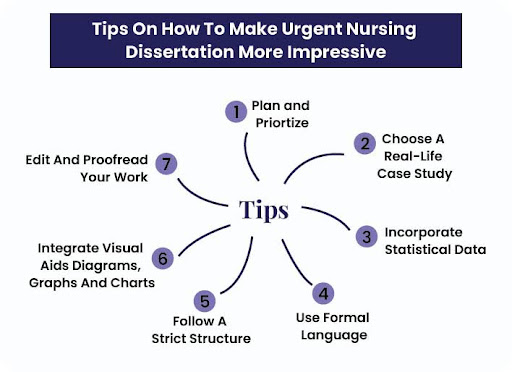 Urgent nursing dissertation
