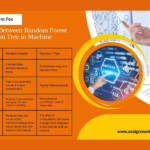 Difference Between Random Forest and Decision Tree in Machine Learning