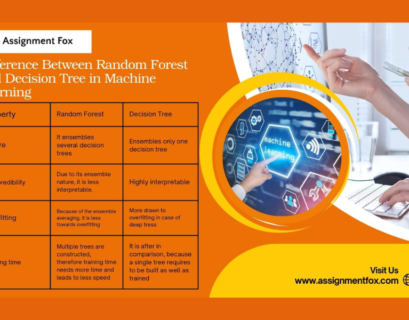 Difference Between Random Forest and Decision Tree in Machine Learning